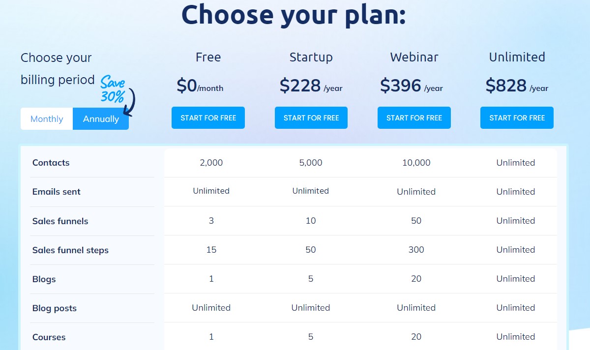 systeme.io pricing