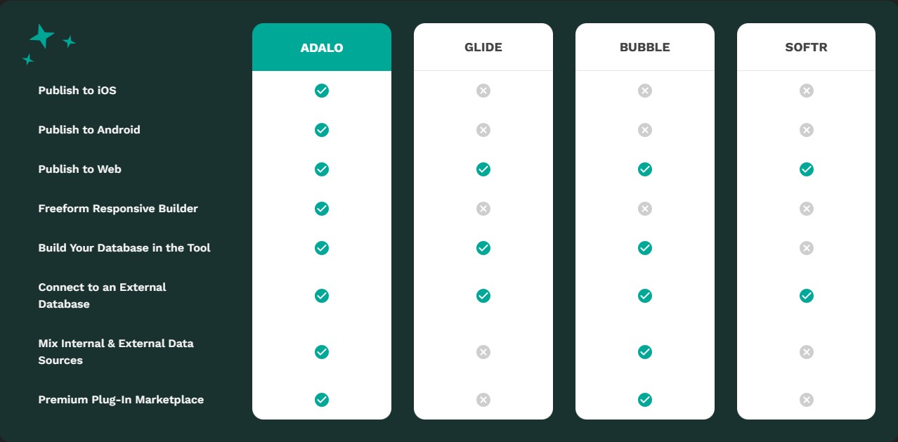 Adalo Alternatives Comparison