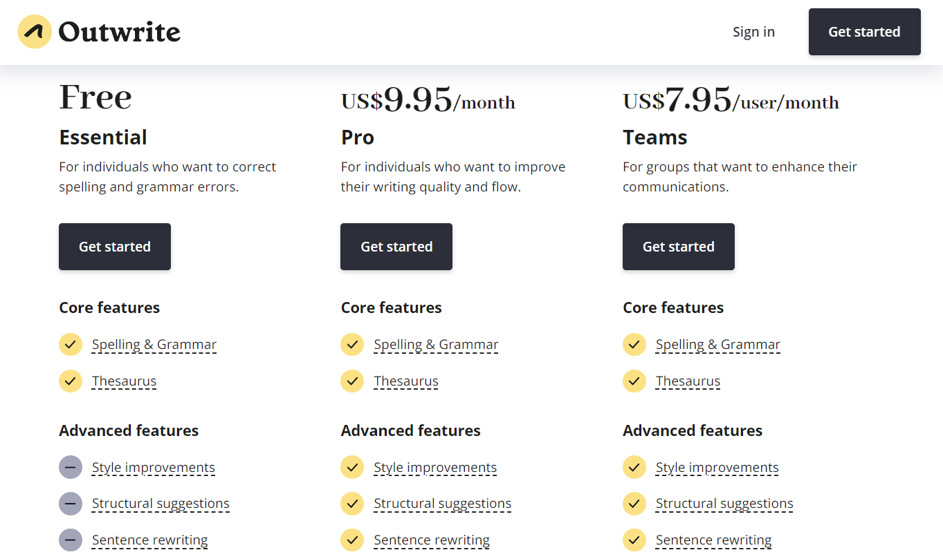 Outwrite Pricing Plans