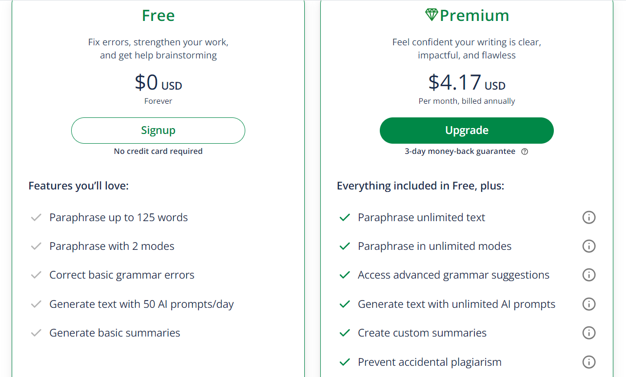 Pricing Plan of QuillBot