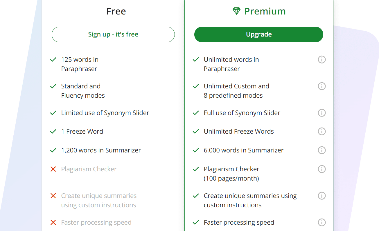 Pricing Plan of QuillBot