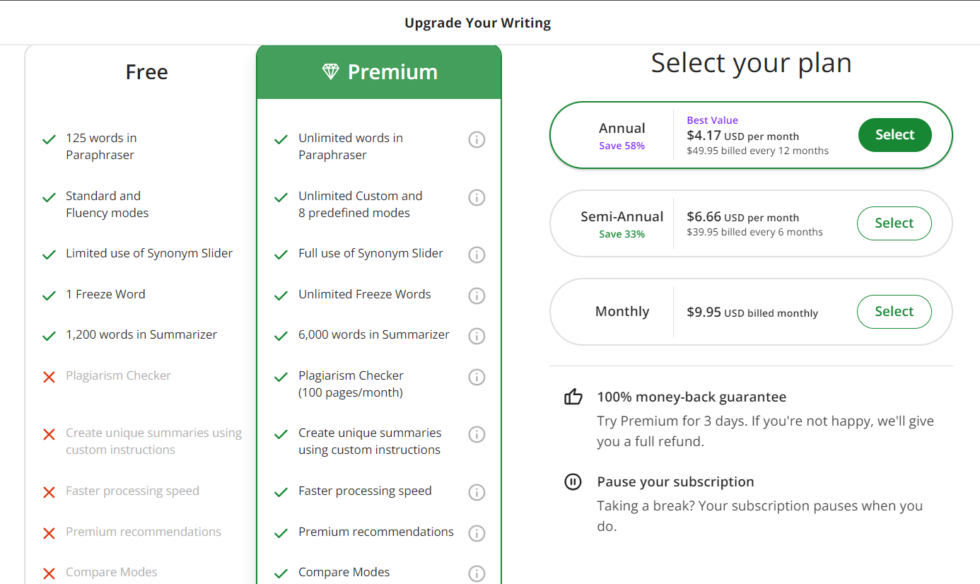 QuillBot Pricing Plans