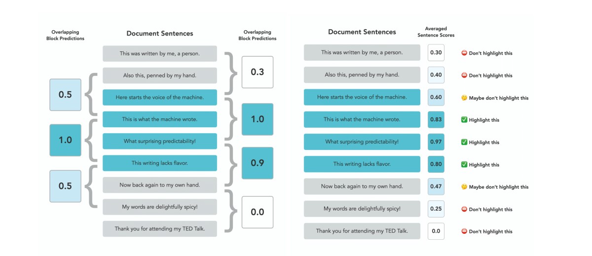 Turnitin ai detection