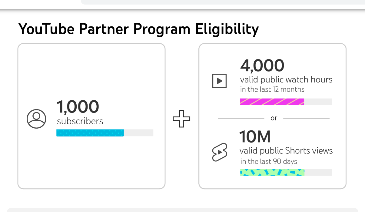 Eligibility Requirements of YPP