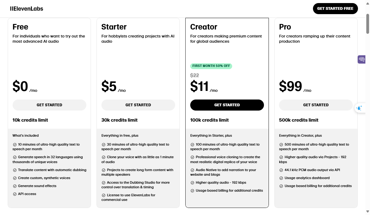 How Much Does ElevenLabs Cost?