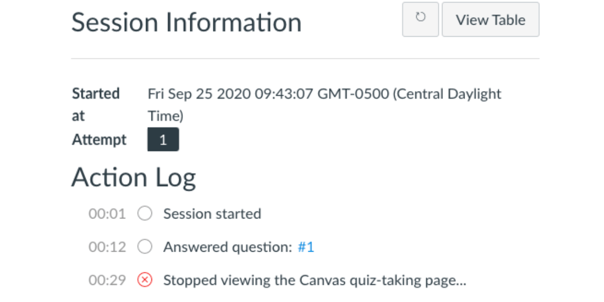 Canvas can track log-in or log-out actions