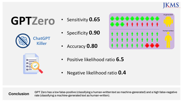 can gptzero detect quillbot