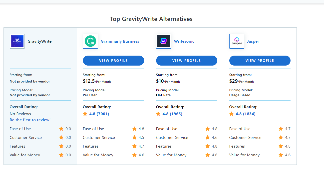 gravity-write-alternatives