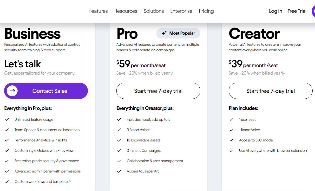 Pricing Plan of Jasper AI