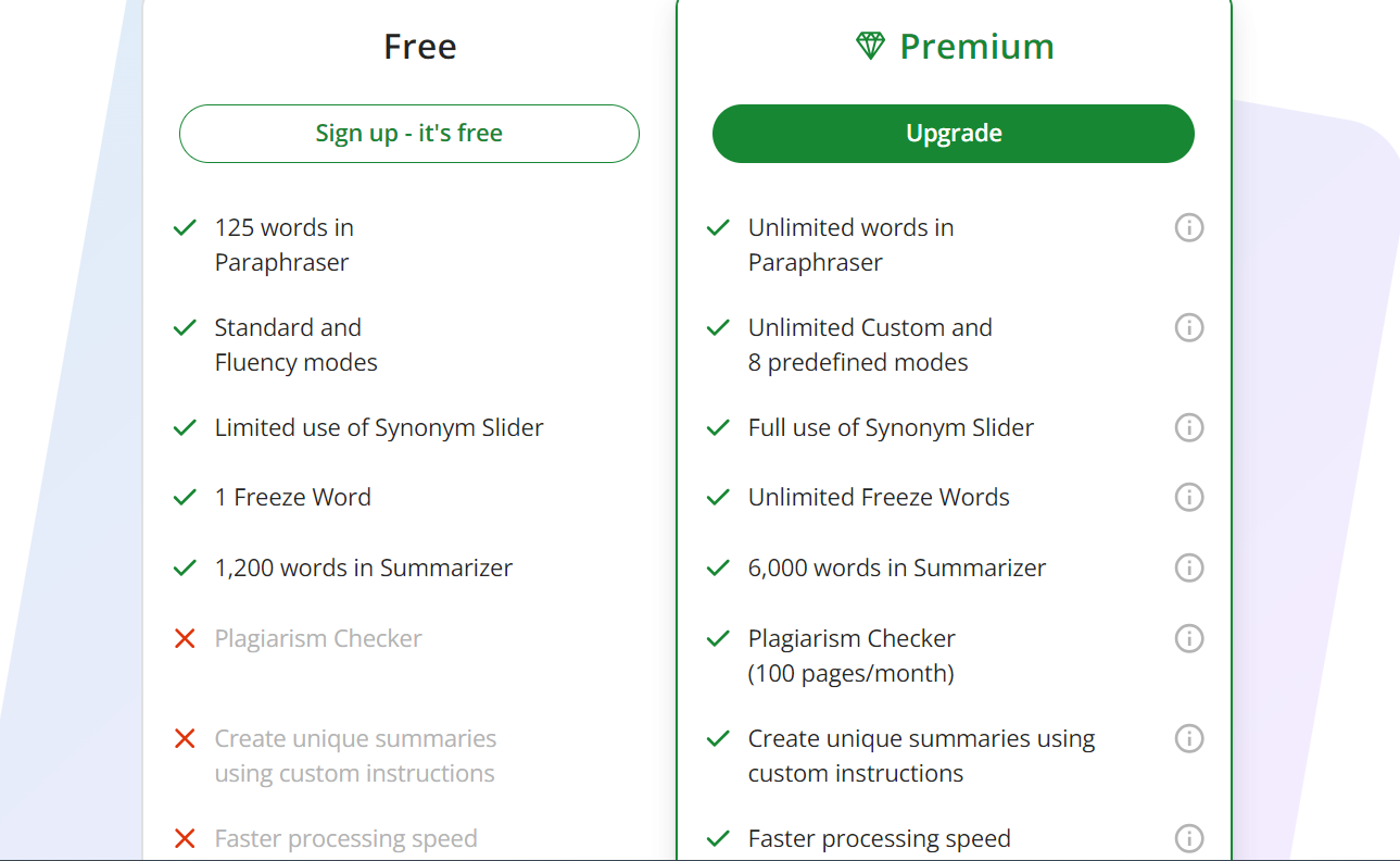 QuillBot Pricing Plans