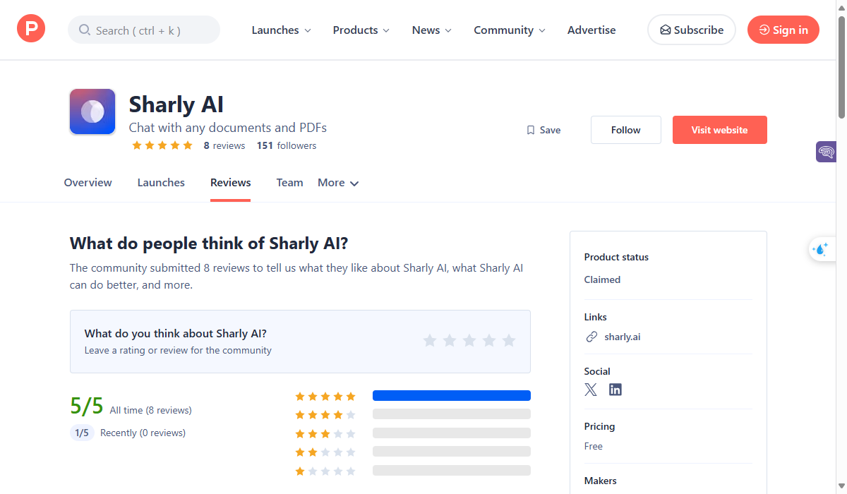 How do users review Sharly AI on Product Hunter?