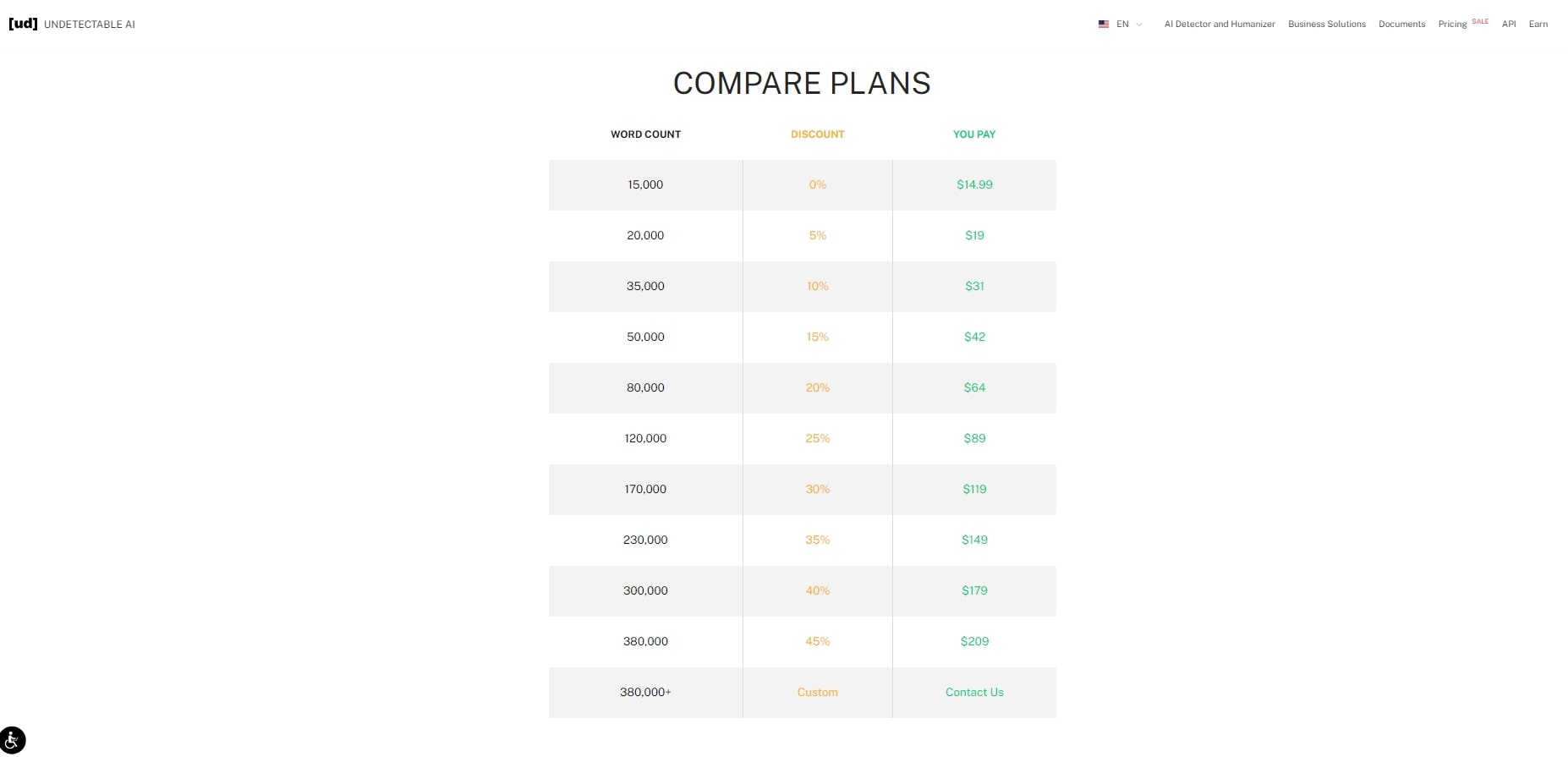 Undetectable AI pricing plan by words