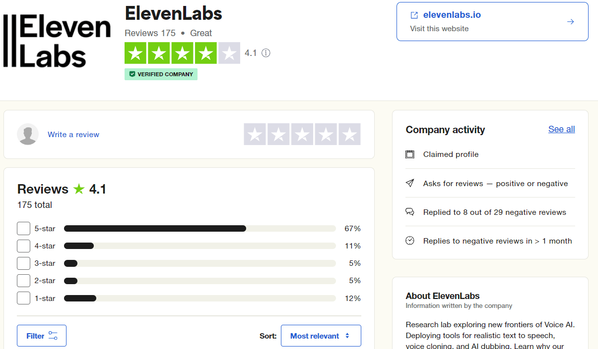 How Users Review 11Labs on Trustpilot