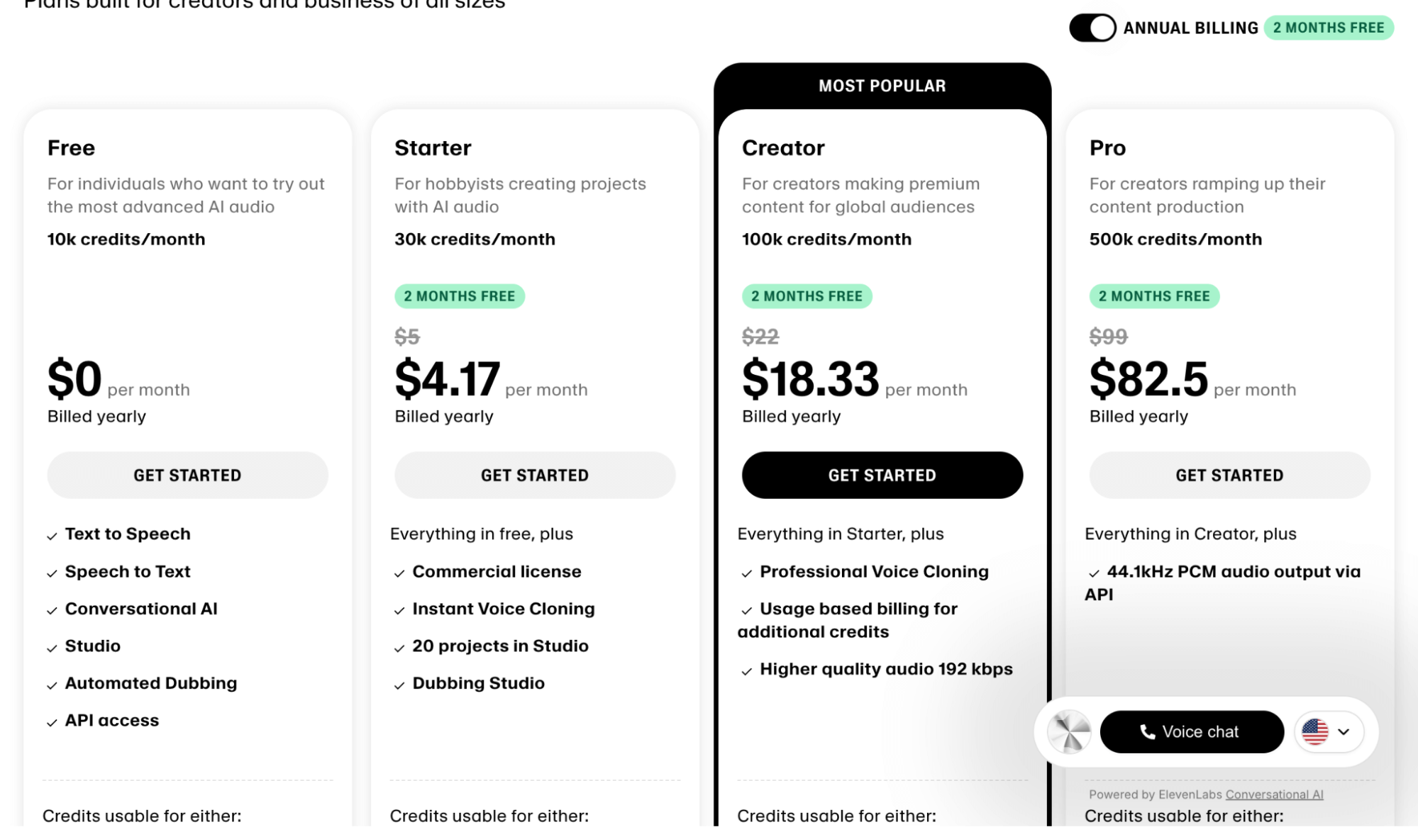 ElevenLabs’s annual pricing
