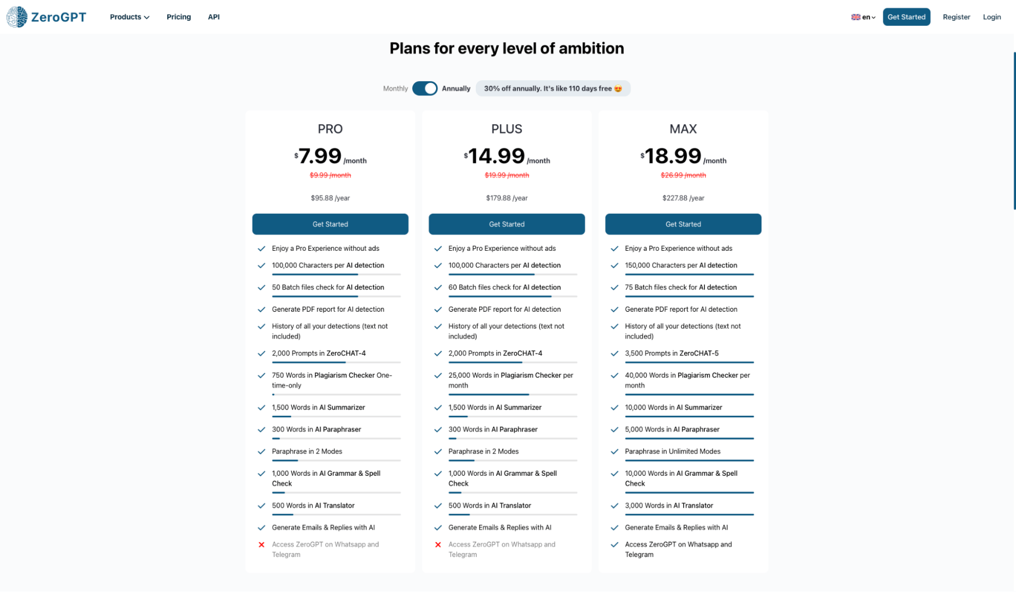 Pricing Plans of ZeroGPT