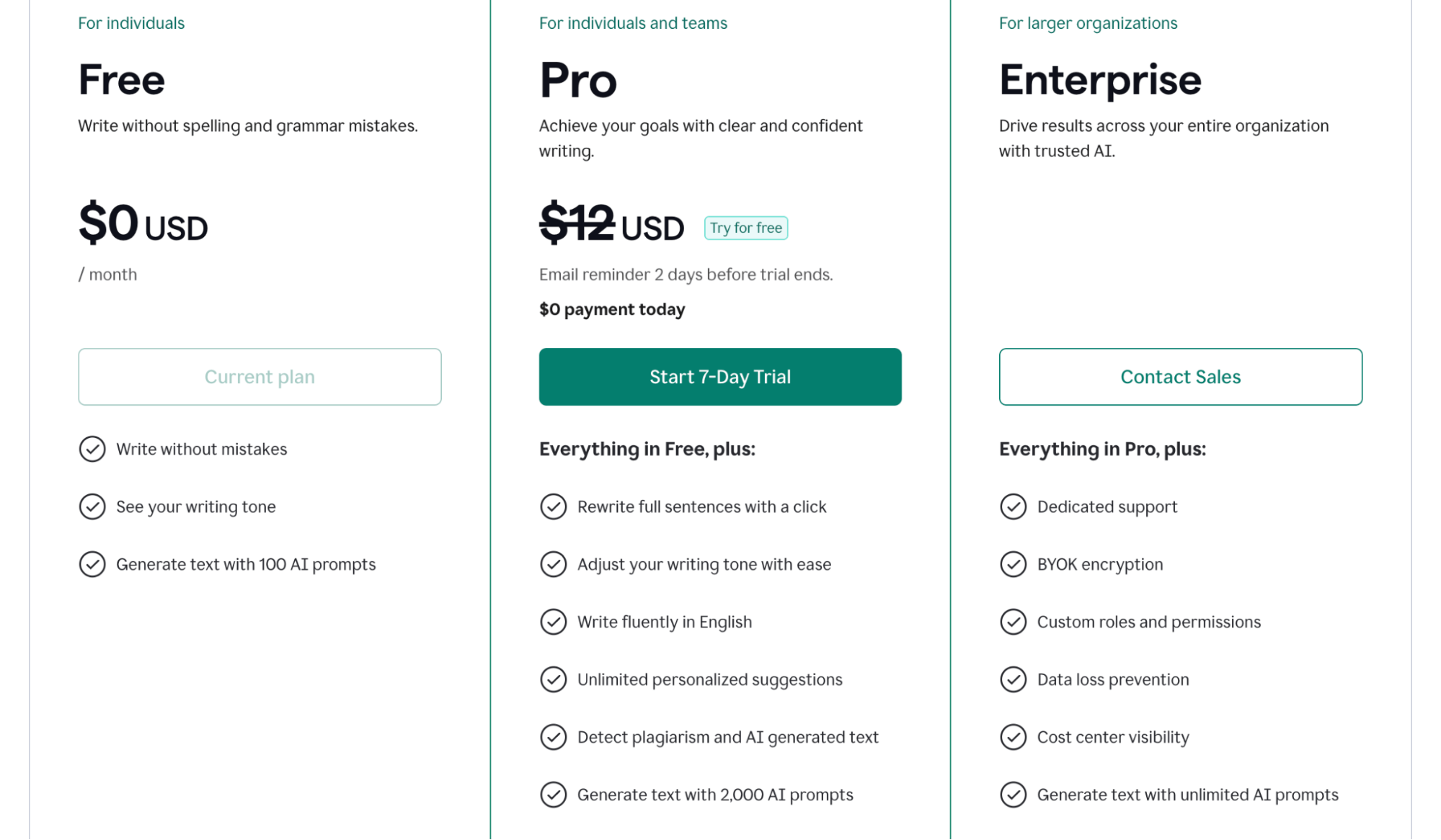 Grammarly Pricing Plans