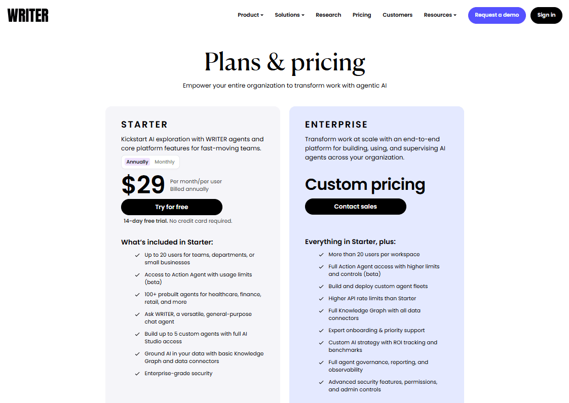 Pricing Plans of Writer.com