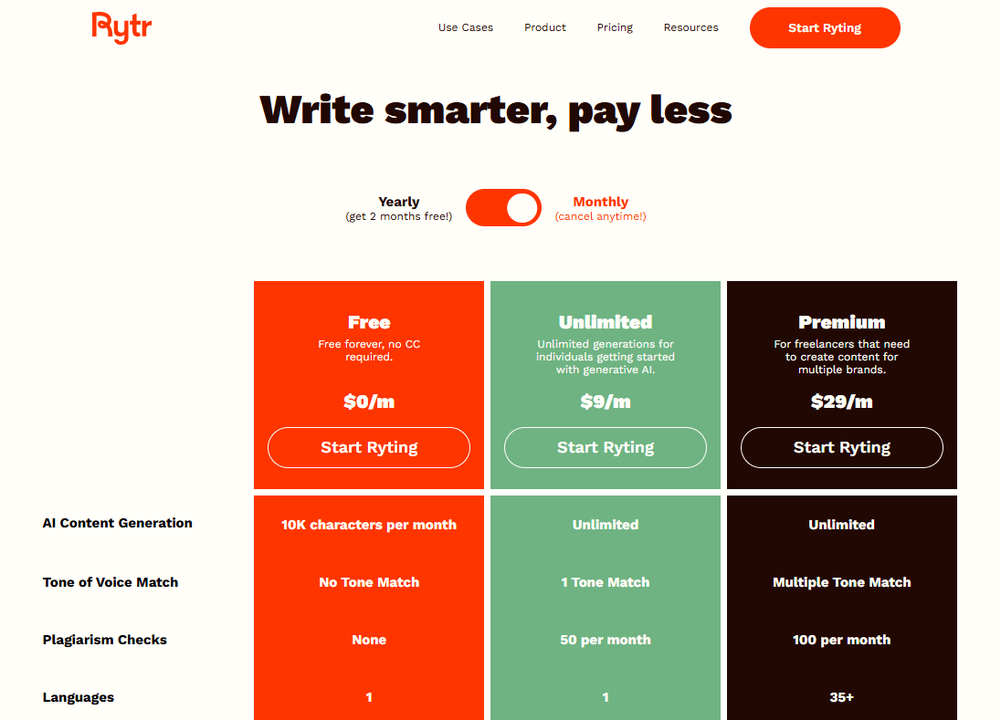 Rytr Offers Very Affordable Plans