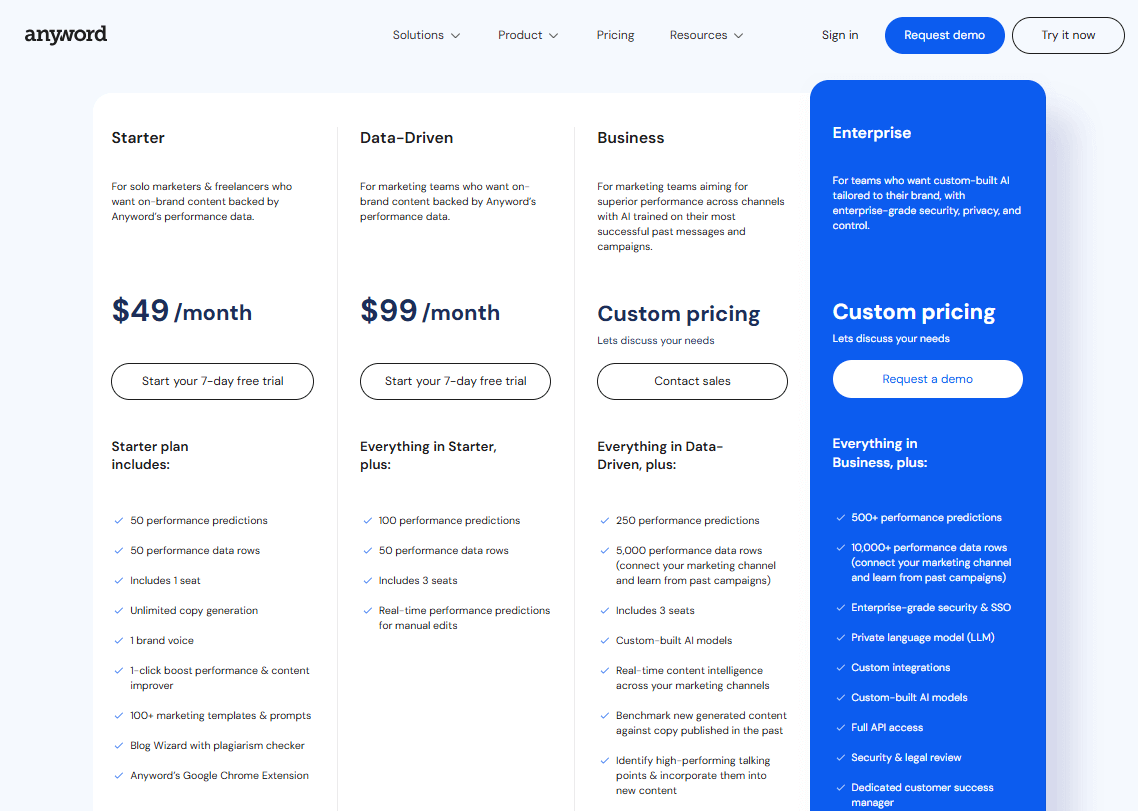 Anyword Pricing for Marketers And Teams