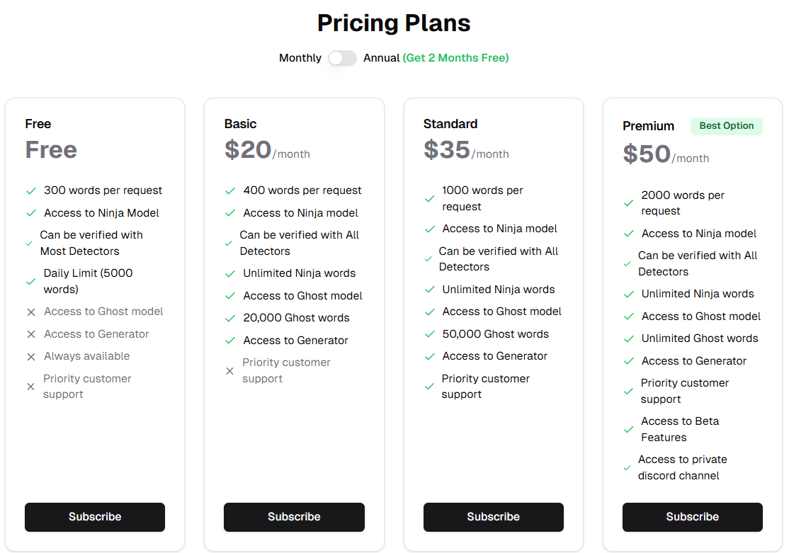 Pricing Plans of StealthWriter