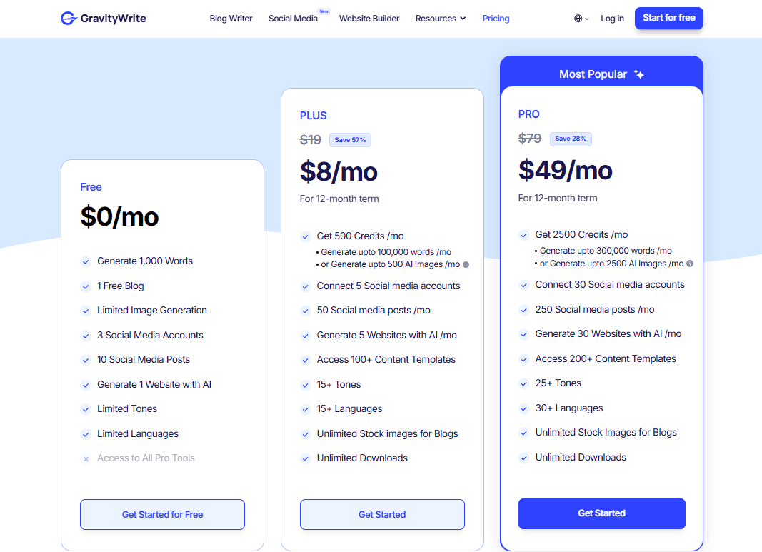 Pricing Plans of GravityWrite