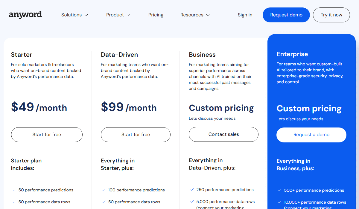 Anyword Pricing Plan