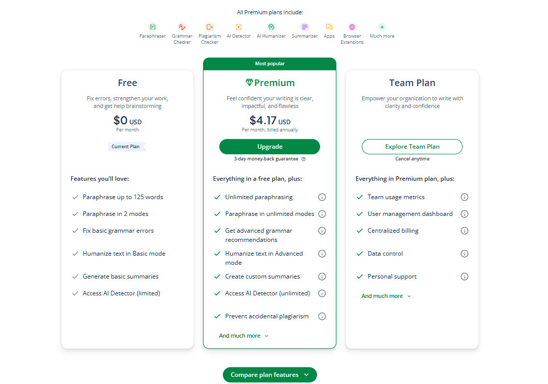 QuillBot’s Extremely Generous Paid Plans