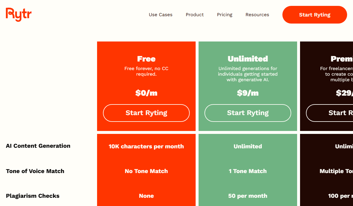 Rytr Pricing Plan