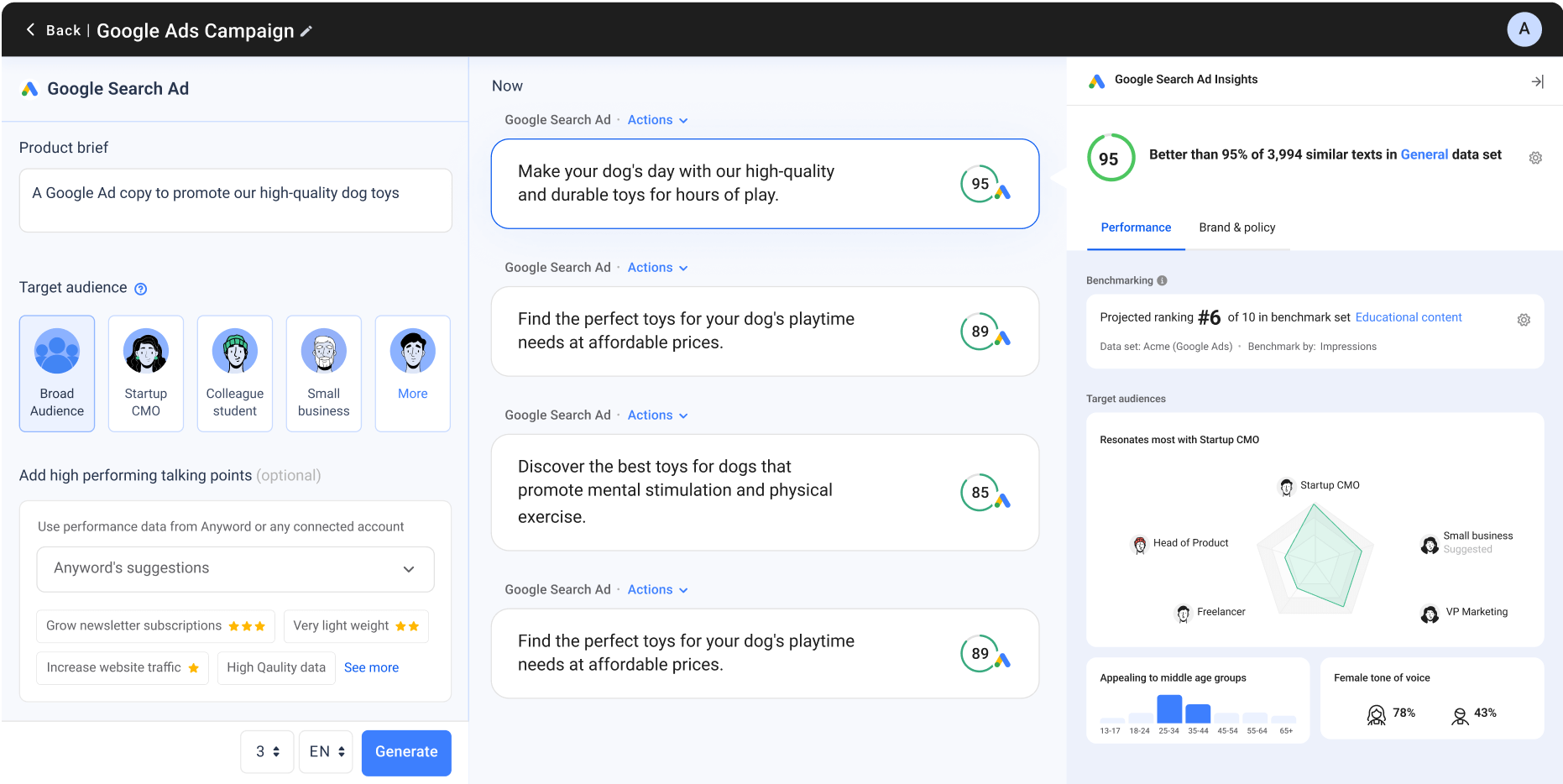 Anyword helps marketers create ads 30–40% faster