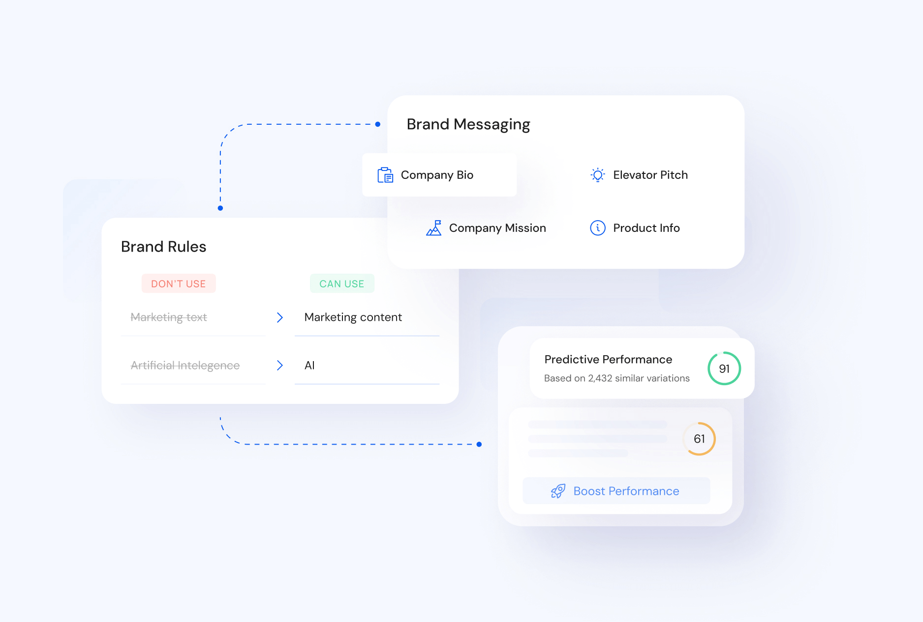 Anyword’s Brand Voice library enables easy multi-client management