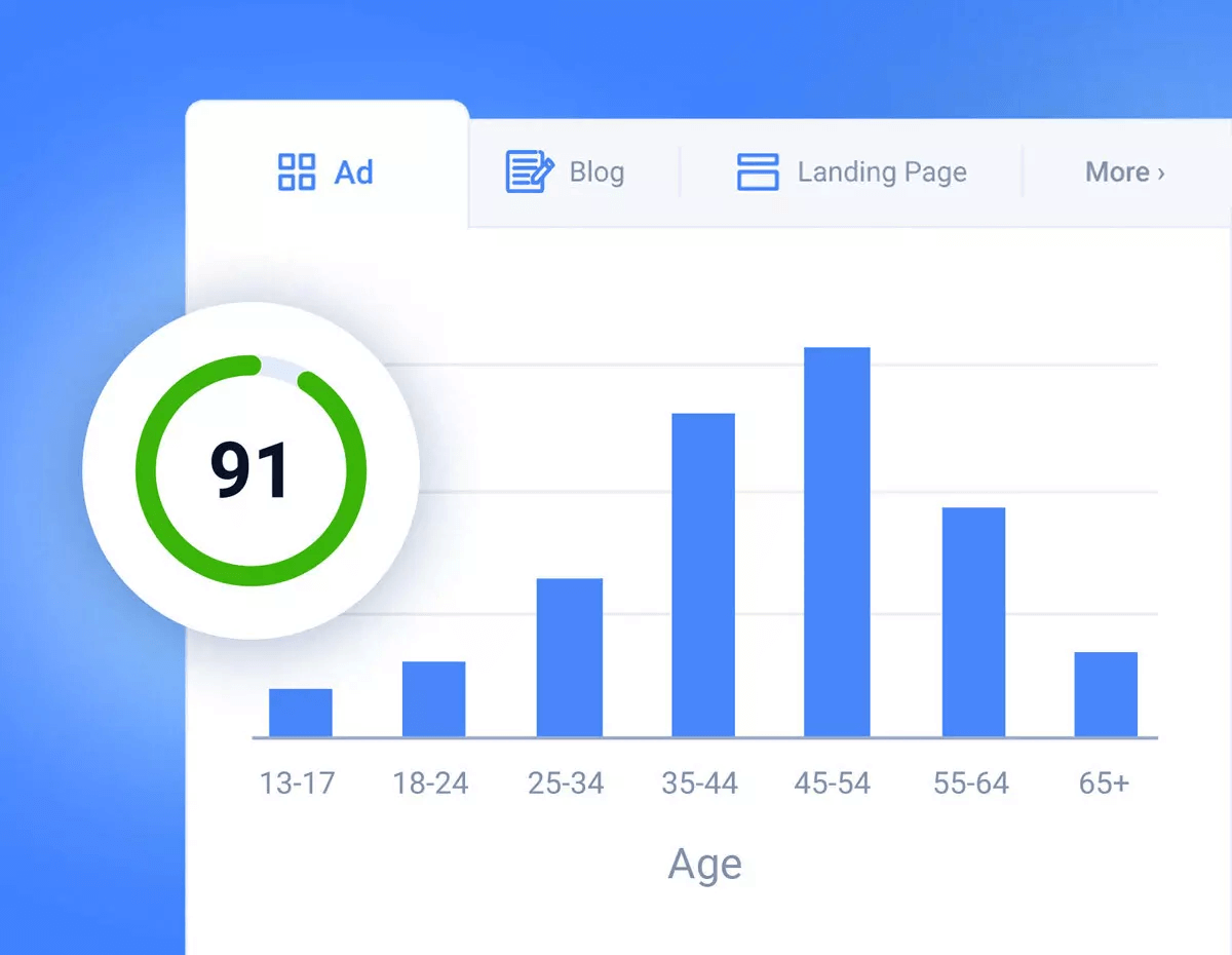 Anyword’s data-driven accuracy ensures proven marketing results