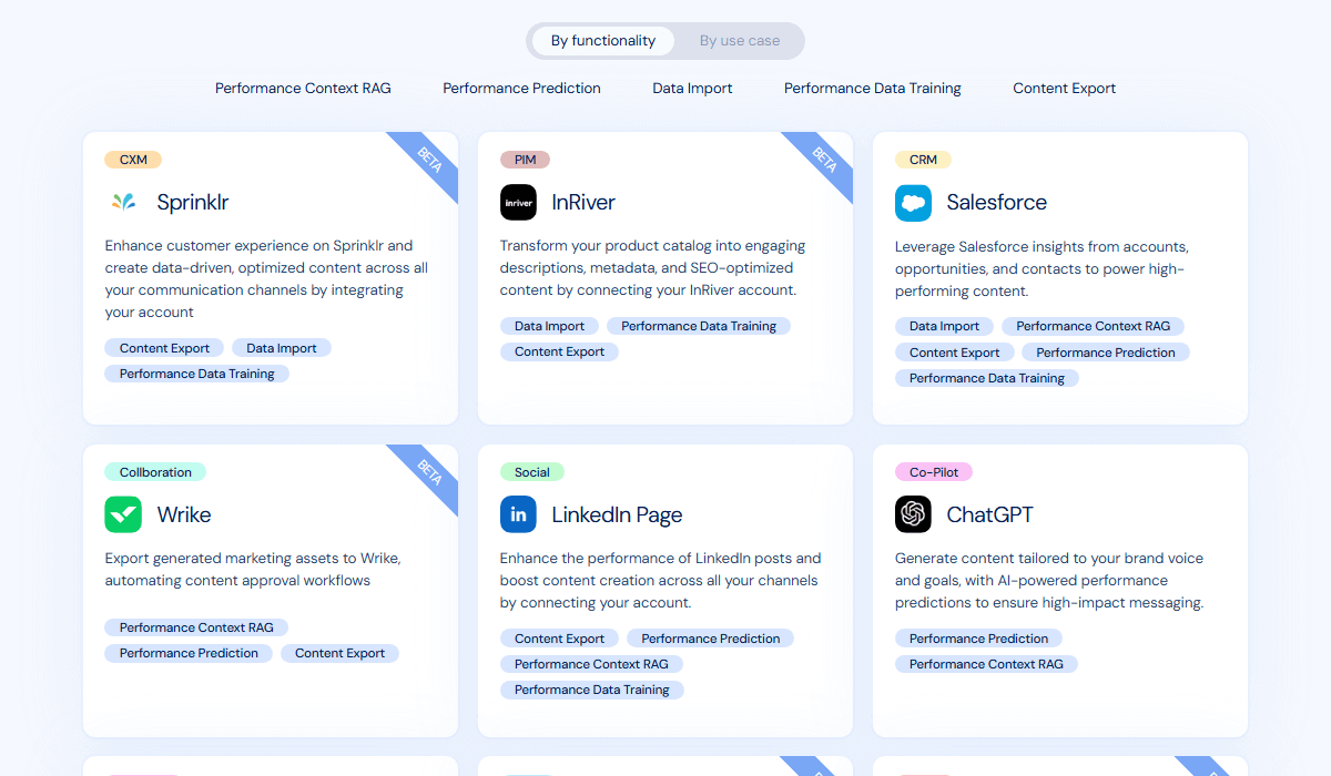 Anyword integrates with key marketing tools for smart workflows