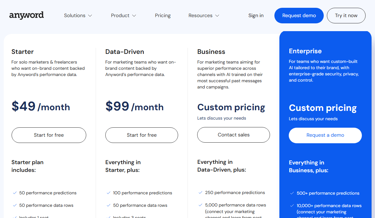 Anyword Pricing Plan