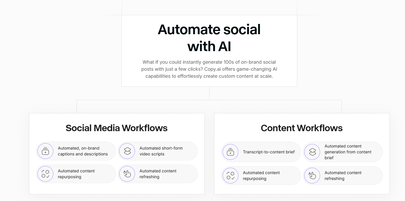Workflow automates content creation and SEO tasks