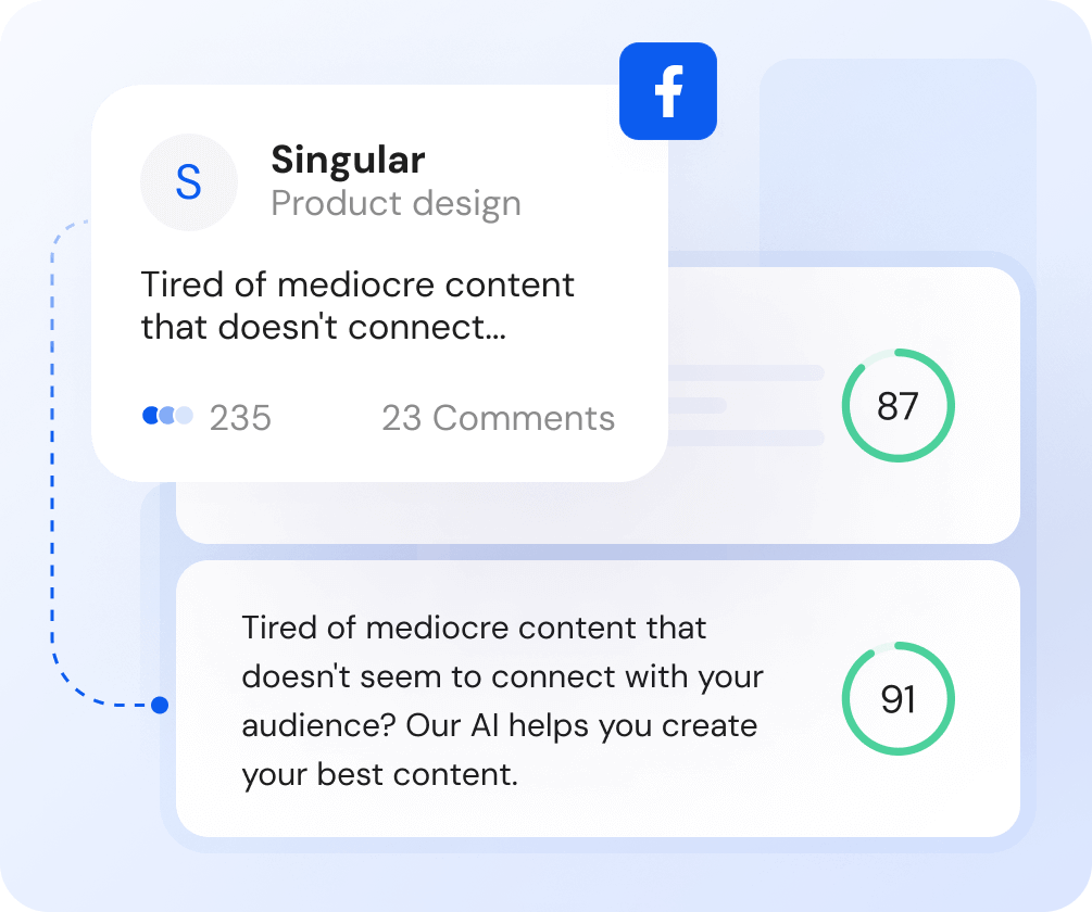Data-Driven Editor with predictive performance scoring