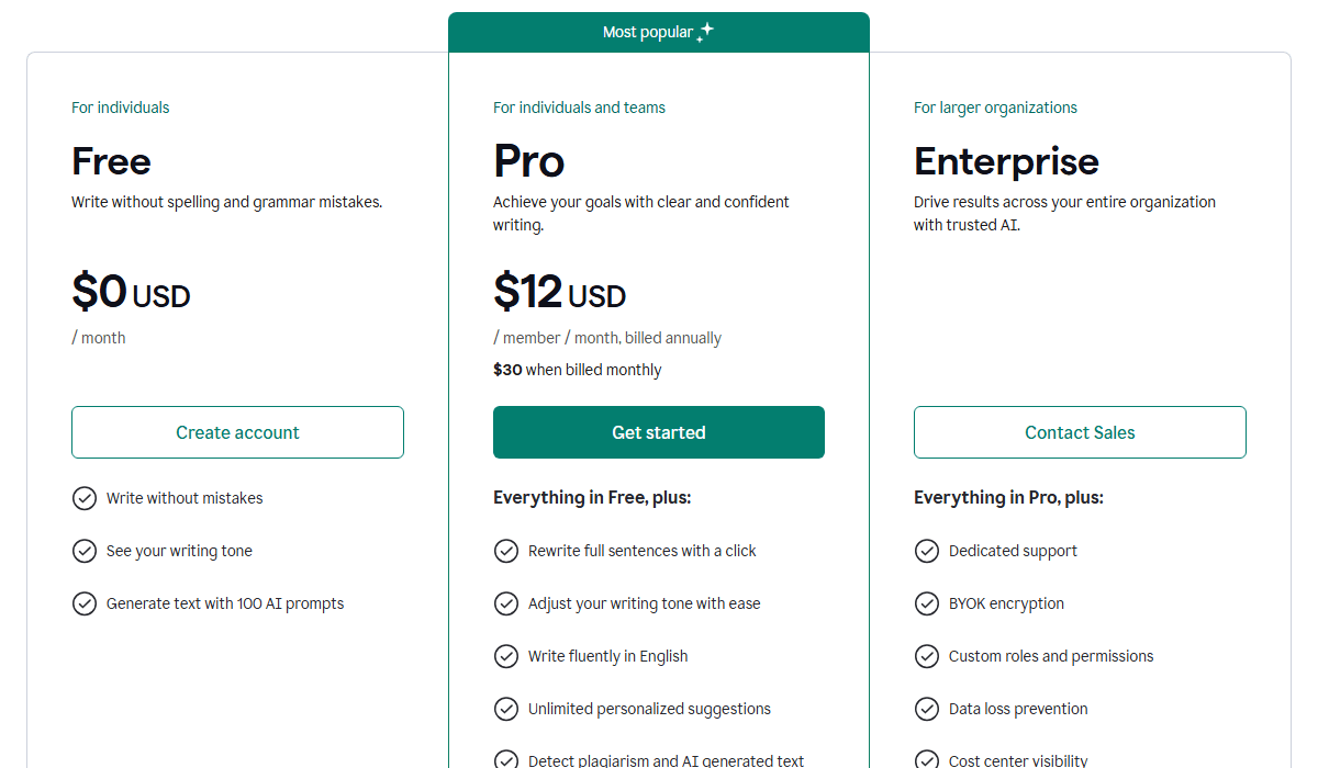 Grammarly Pricing Plans