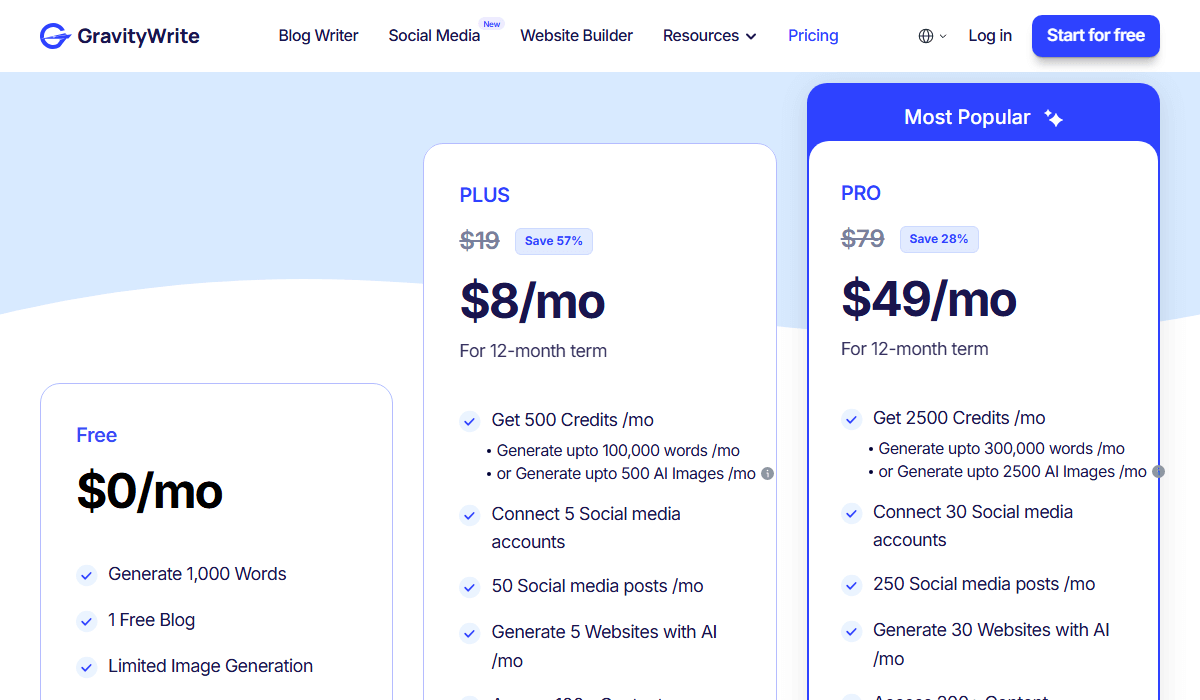 Gravitywrite Pricing Plan
