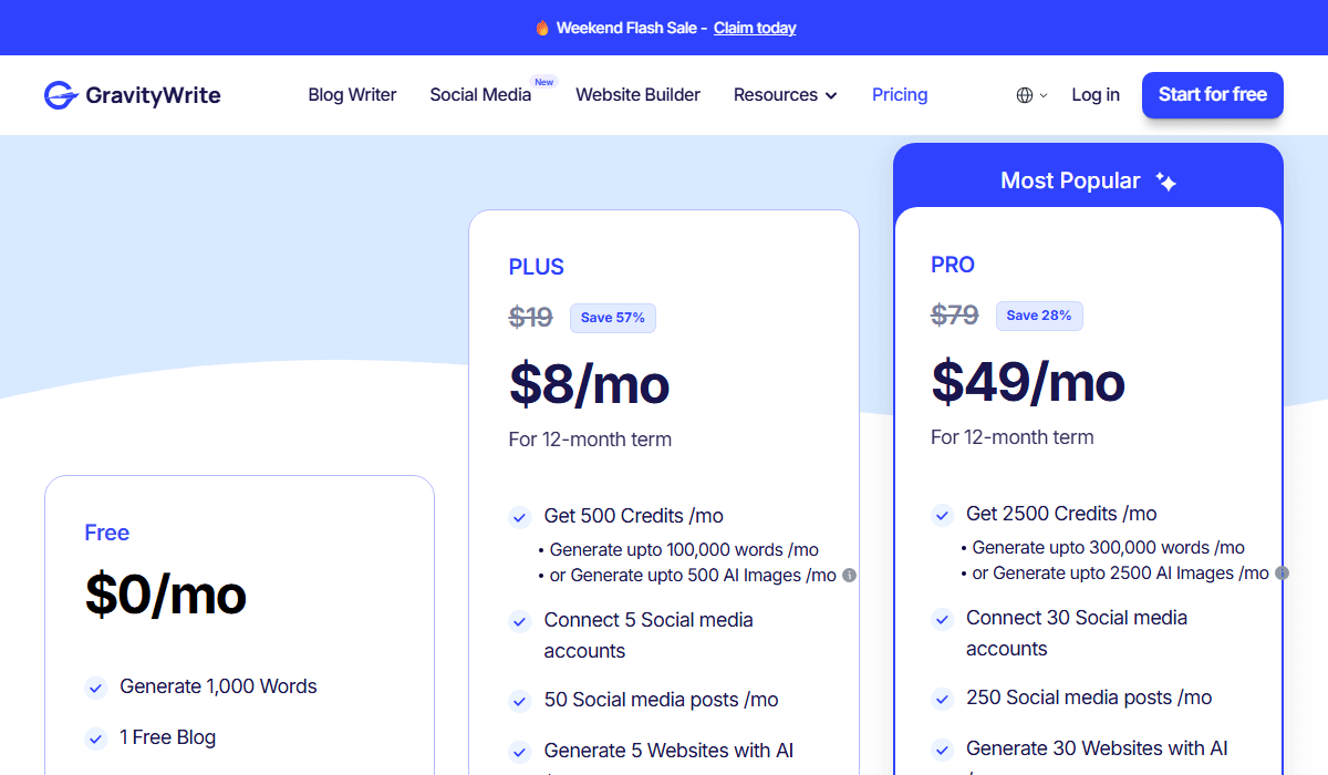 Gravitywrite Pricing Plan
