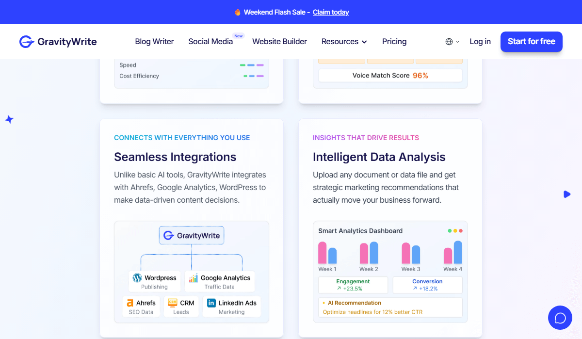 GravityWrite's integrations for content creation and tracking