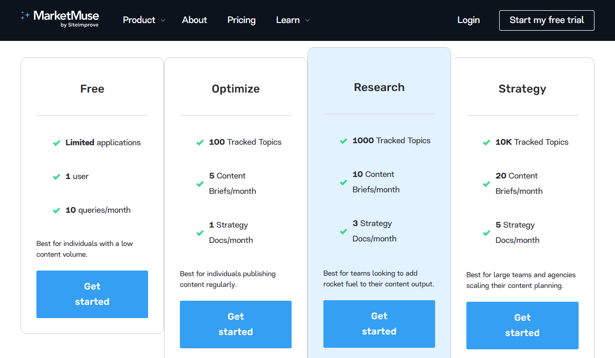 MarketMuse Pricing Plan