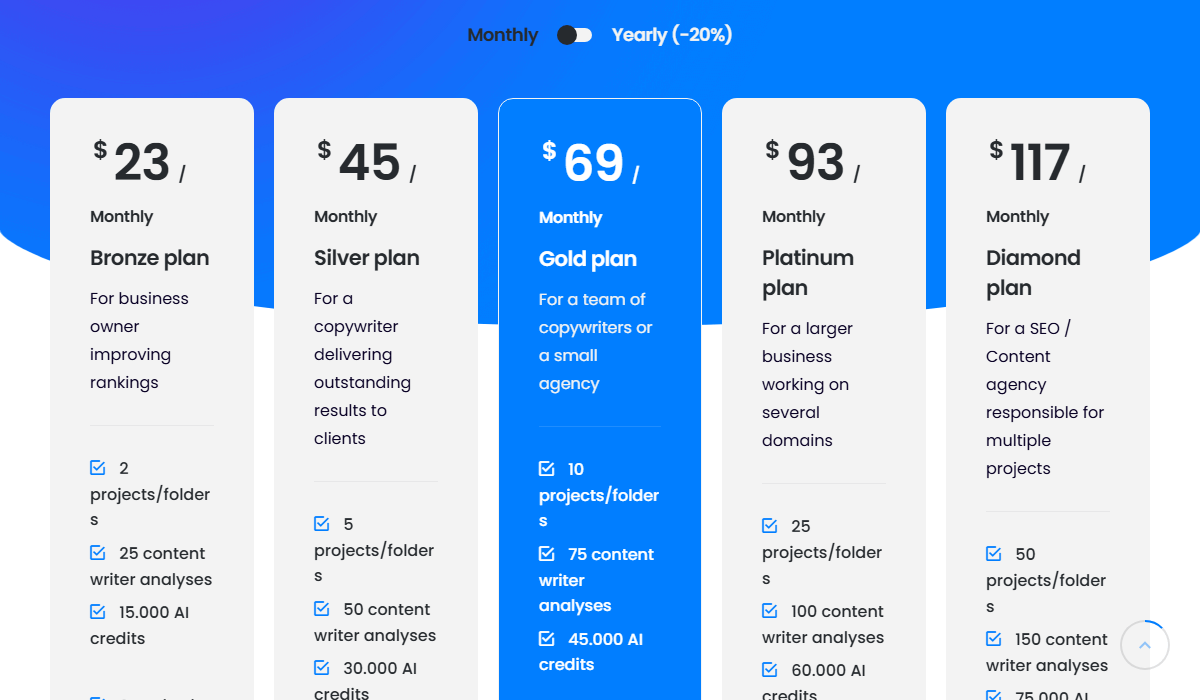NeuronWriter Pricing Plan