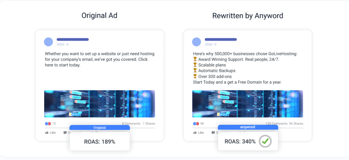 Anyword optimizes ad copy with demographic targeting