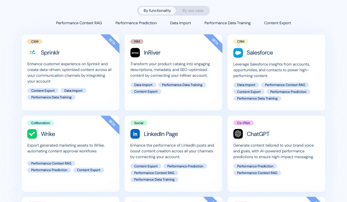 Anyword’s direct integration with ad platforms for seamless marketing