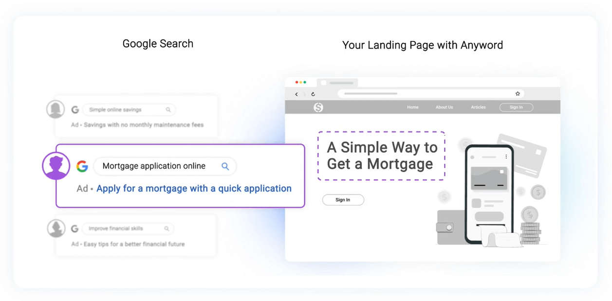 Anyword optimizes landing and product pages for conversions