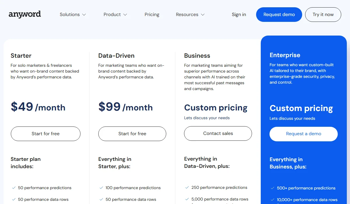 Anyword Pricing Plan