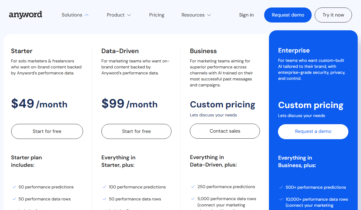 Anyword Pricing Plan