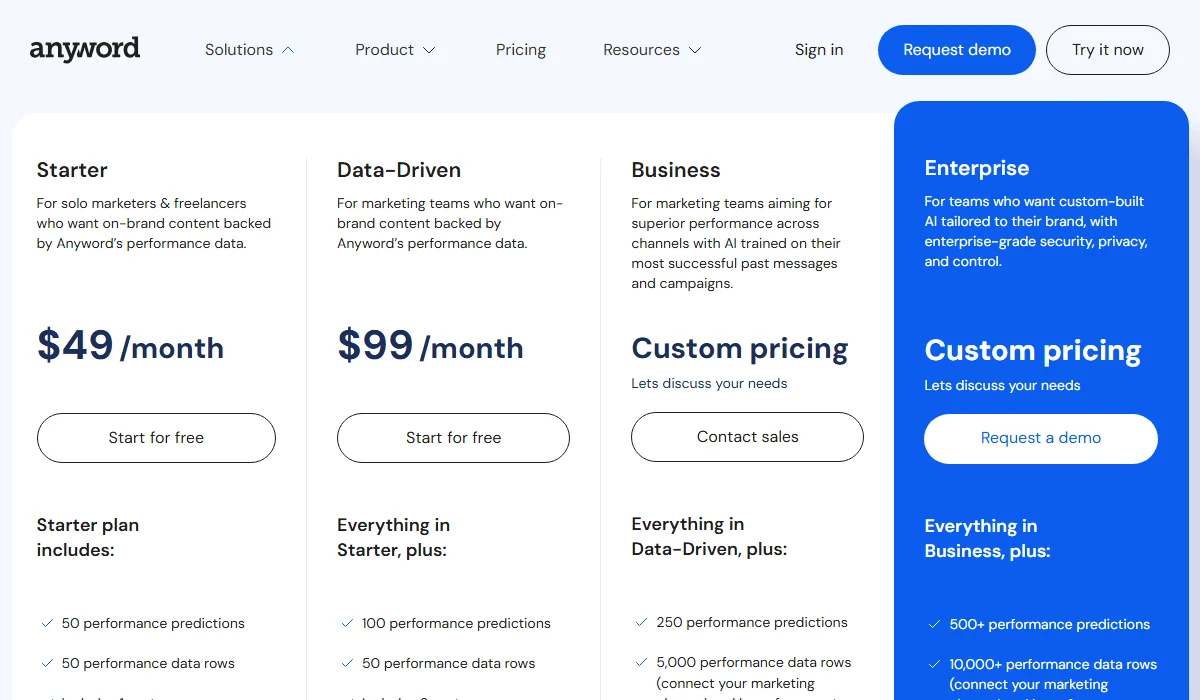Anyword Pricing Plan