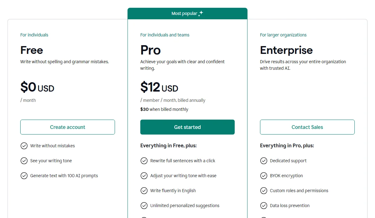 Grammarly Pricing Plan