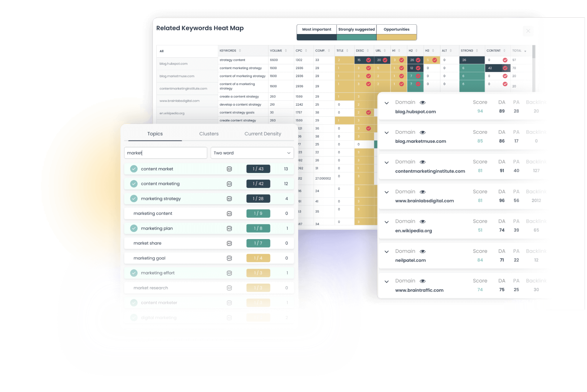 Outranking excels in SEO research with SERP analysis and keyword clustering