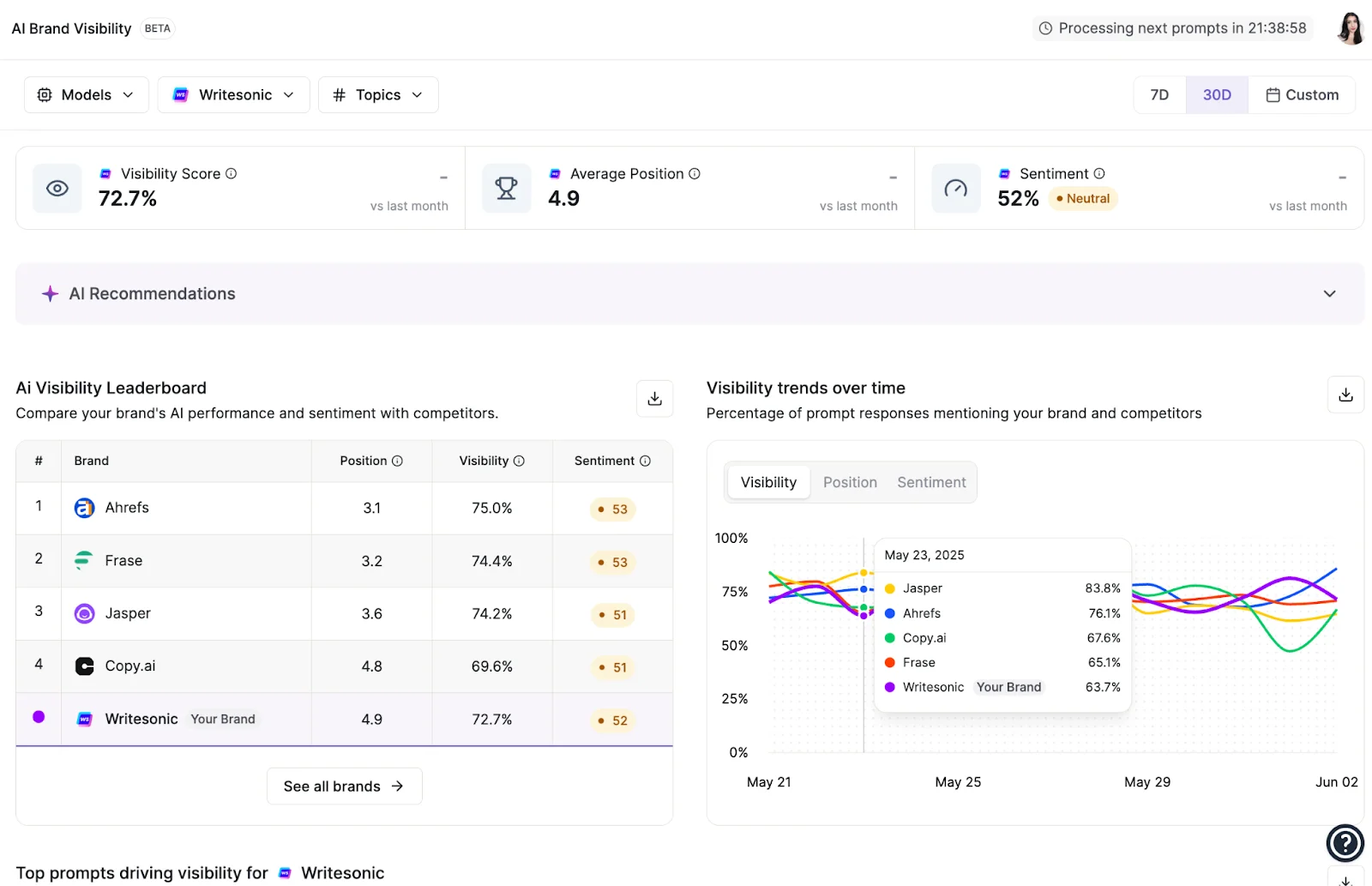 Innovative AI Search Visibility Tracking monitors brand mentions